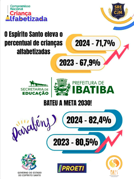Ibatiba avança na alfabetização e conquista destaque nacional!