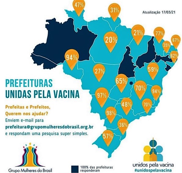 Ibatiba participa do movimento nacional “Unidos pela Vacina”
