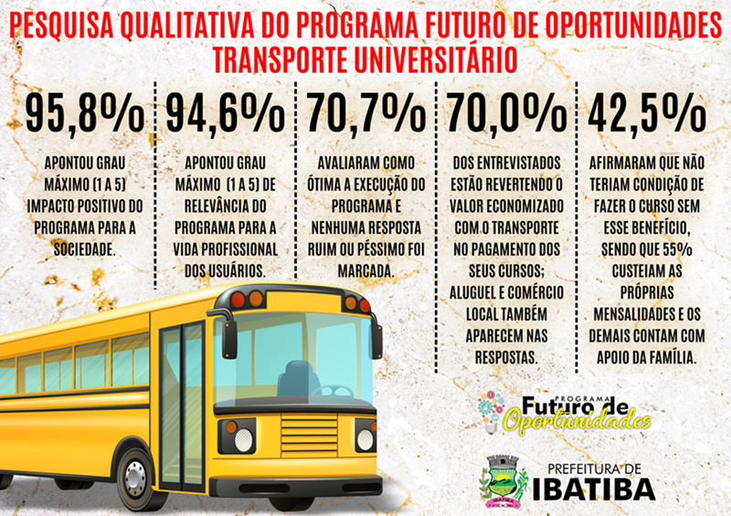 Pesquisa aponta a importância do Programa Futuro de Oportunidades:Transporte universitário